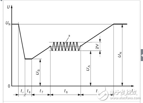 ISO16750道路車輛電機電子設備環(huán)境條件/試驗