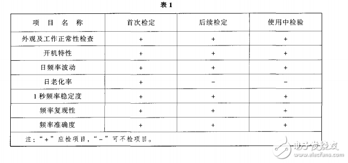 JJG180電子測量儀器內(nèi)石英晶體振蕩器