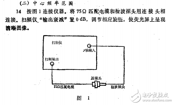 359-84  300MH頻率特性測(cè)試儀檢定規(guī)程