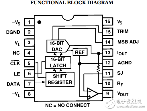 16位數(shù)字信號處理數(shù)模轉(zhuǎn)換器端口AD766數(shù)據(jù)表