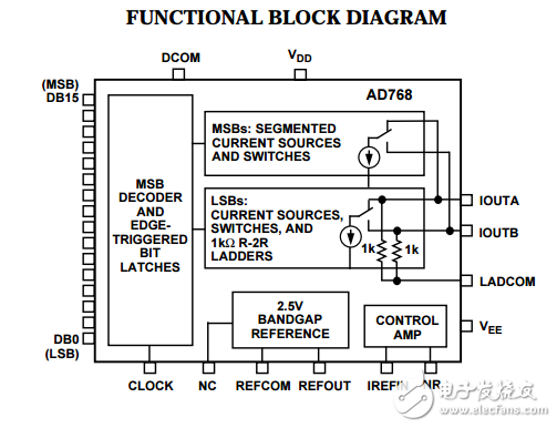 16位，30MSPS的D/A轉(zhuǎn)換器AD768數(shù)據(jù)表