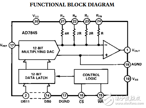LC2 MOS完整12位乘法數(shù)模轉(zhuǎn)換器AD7845數(shù)據(jù)表