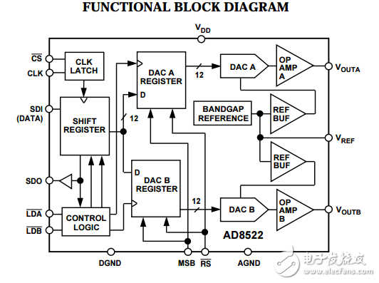 5volt串行輸入光子12位的數模轉換器AD8522數據表