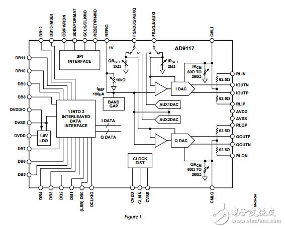 雙低功率8/10/12/14位TX-DAC數(shù)字到模擬轉換器ad9114/ad9115/ad9116/ad9117數(shù)據(jù)表