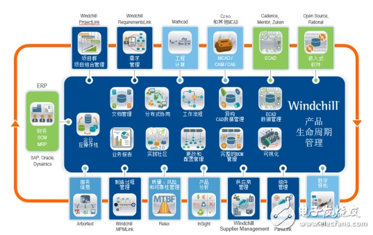 plm系統(tǒng)開始大行其道 洲明科技、基蛋生物開啟PLM項目