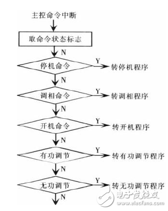 水電站電氣自動(dòng)化技術(shù)應(yīng)用內(nèi)容及其相關(guān)問題的探討