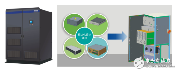 集中式逆變器的模塊化設(shè)計(jì)詳解
