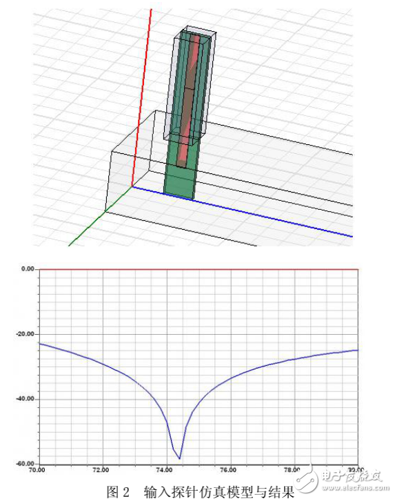 無源三倍頻器的設(shè)計