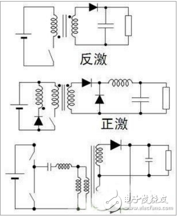 常見的DC-DC LED驅(qū)動方式與LED驅(qū)動電源的拓?fù)浣Y(jié)構(gòu)選擇