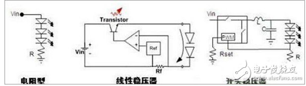 常見的DC-DC LED驅(qū)動方式與LED驅(qū)動電源的拓?fù)浣Y(jié)構(gòu)選擇