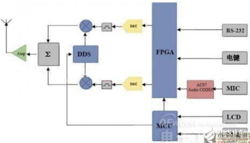 超線性功放解決方案與預失真產(chǎn)生單元的設計方案