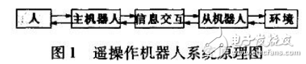 Cobot機(jī)器人的關(guān)鍵技術(shù)解析