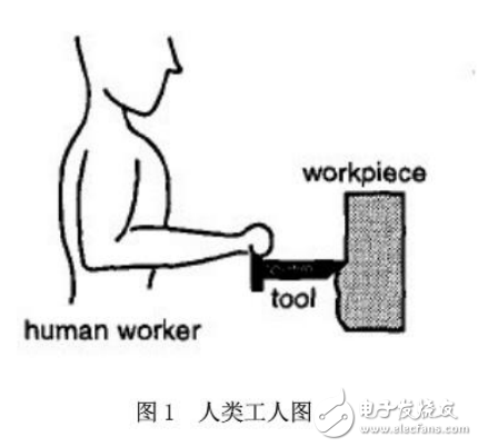 人機(jī)協(xié)作系統(tǒng)以促進(jìn)工作技術(shù)的設(shè)計