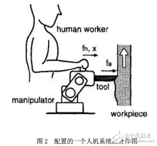 人機(jī)協(xié)作系統(tǒng)以促進(jìn)工作技術(shù)的設(shè)計
