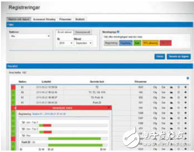 倍?；赑C的無(wú)縫集成測(cè)量技術(shù)