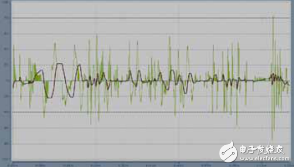 倍?；赑C和EtherCAT的控制平臺(tái)控制的賽車模擬器