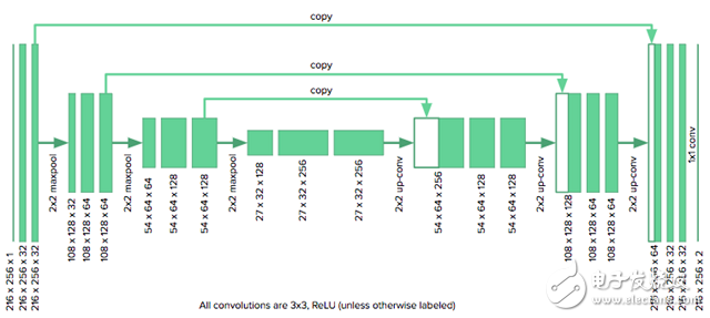深度學(xué)習(xí)如何進行MRI圖像右心室分割