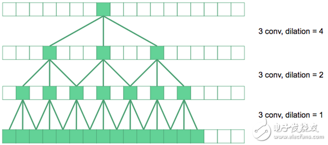 深度學(xué)習(xí)如何進行MRI圖像右心室分割