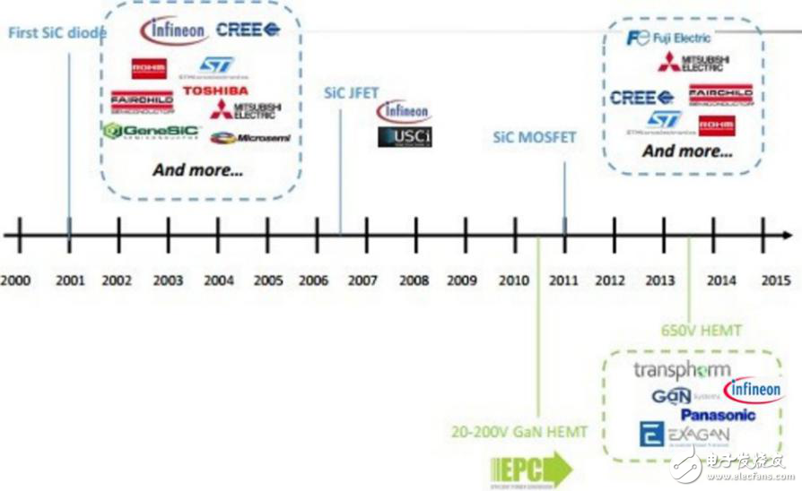 SiC如此多嬌，引無數(shù)廠商競出招