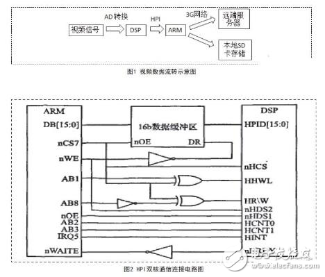 3G視頻安全帽設(shè)計(jì)方案