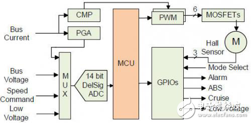 嵌入式系統(tǒng)IP安全性的重要性