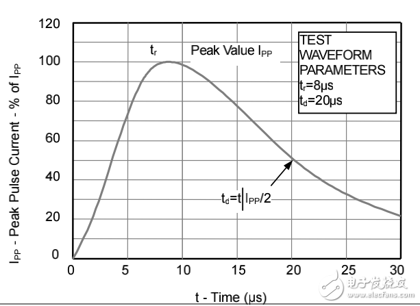 靜電保護(hù)器規(guī)格書 esd保護(hù)器LC0521C型號(hào)系列大全