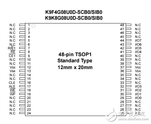 三星NAND閃存規(guī)格書 K9F4G08U0D