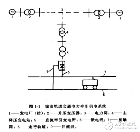 城市軌道交通供電系統(tǒng)詳解