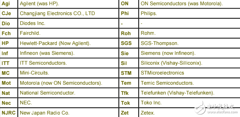 常用電壓芯片縮寫(xiě)反查
