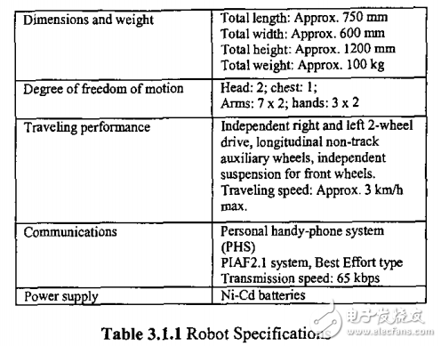 遠程遙控的類人機器人系統(tǒng)