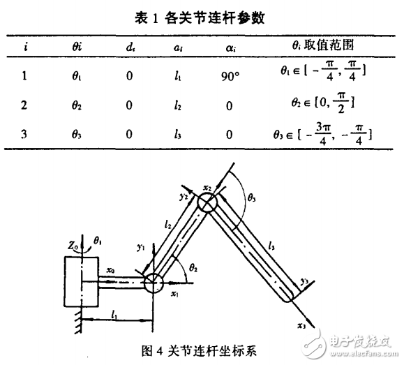 新型仿生六足機器人步行足運動學分析與研究
