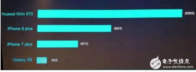 華為mate10、小米mix2有什么區(qū)別?誰更值得入手?