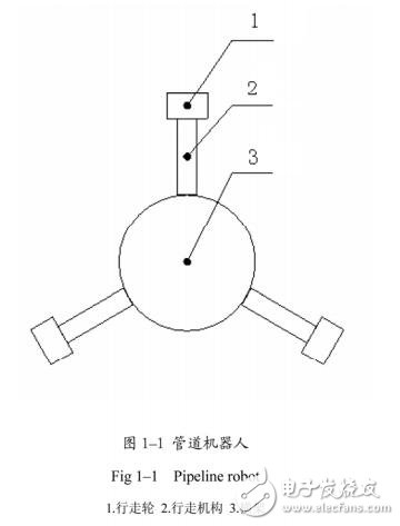 基于三輪腿式管道機器人的結(jié)構(gòu)設(shè)計
