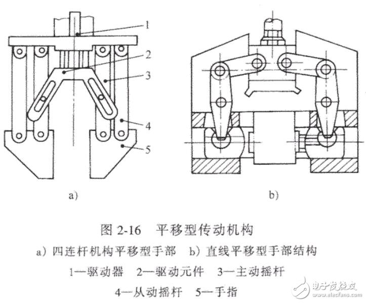 基于機器人的結(jié)構(gòu)及分類