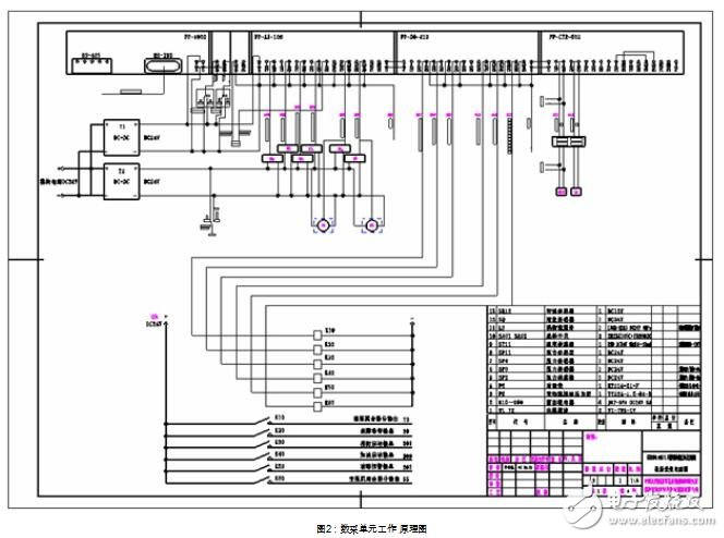 PAC在移動(dòng)式輸油管線中的應(yīng)用