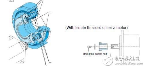 基于機(jī)器人的減速器選型手冊