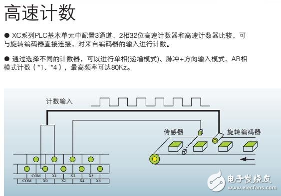 基于信捷XC可編程控制器的特性及結(jié)構(gòu)