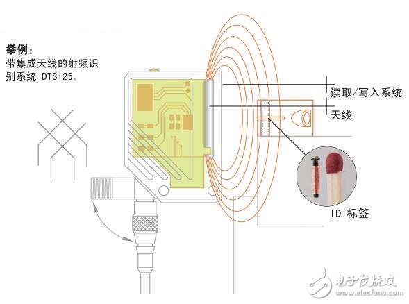 基于工業(yè)生產(chǎn)控制的識別系統(tǒng)介紹