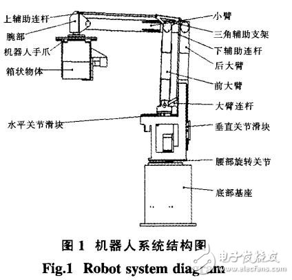 基于碼垛機器人控制系統(tǒng)的應(yīng)用設(shè)計