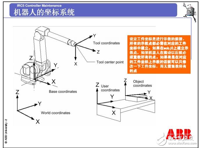 基于ABB機(jī)器人的工件坐標(biāo)說(shuō)明
