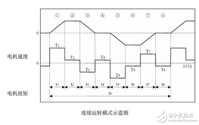 基于FANUC伺服電機的結(jié)構(gòu)及選型