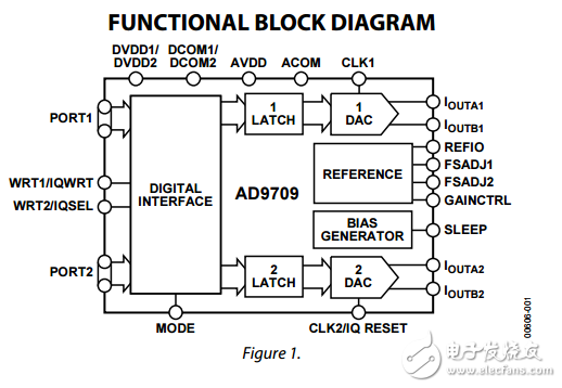 8位125 MSPS的雙數(shù)模轉(zhuǎn)換器AD9709數(shù)據(jù)表