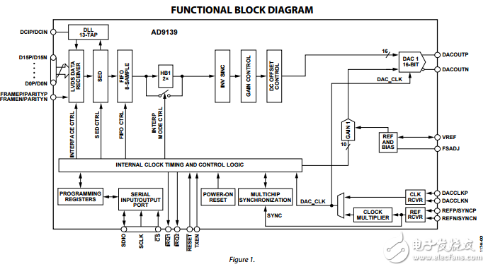 16位1600 MSPS數(shù)模轉換器ad9139轉換器數(shù)據(jù)表