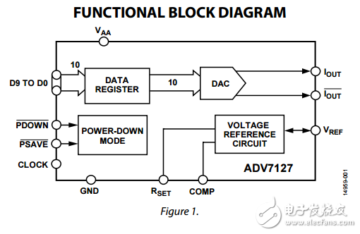 CMOS，240兆赫10位高速視頻數(shù)模轉(zhuǎn)換器adv7127數(shù)據(jù)表