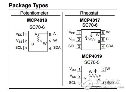 7位單I2C?數(shù)字電位器的易失性存儲器中采用SC70的MCP4017/18/19數(shù)據(jù)表