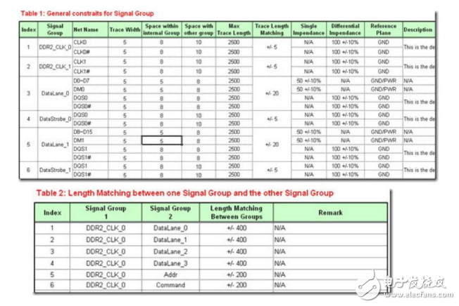 DDR2Layout指導(dǎo)手冊(cè)