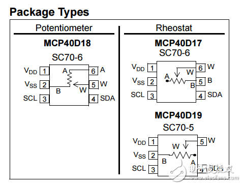 7位單I2C（命令代碼）數(shù)字電位器揮發(fā)性存儲(chǔ)器SC70的MCP40D17/18/19數(shù)據(jù)表