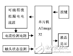 漏電保護(hù)器動(dòng)作特性自動(dòng)測(cè)試儀的設(shè)計(jì)