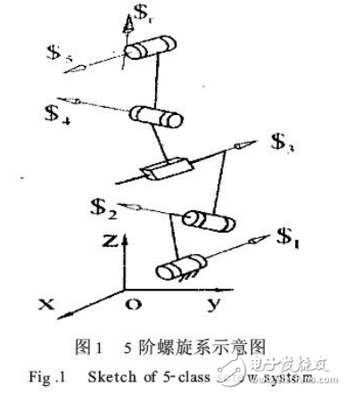 反螺旋理論與五自由度并聯(lián)機器人設計方法