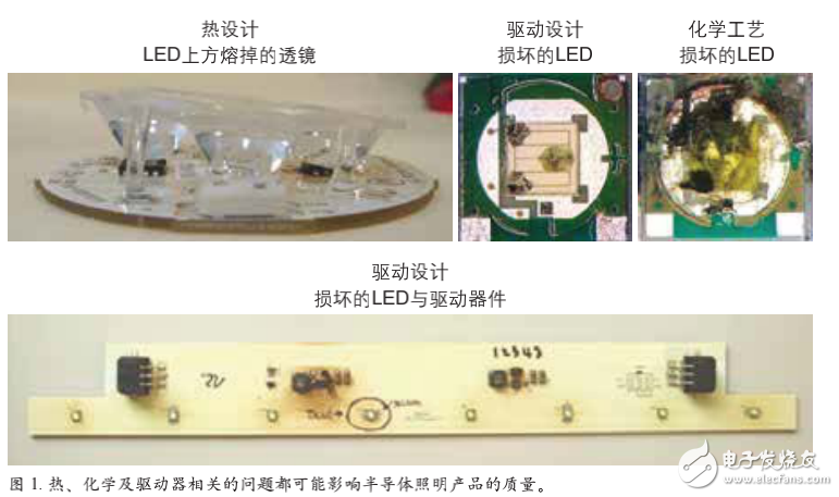 LED系統(tǒng)性評估和熱設計、驅(qū)動設計等質(zhì)量分析